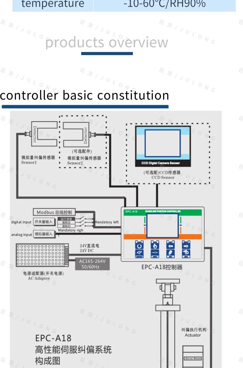 Julong Web Guiding System for EPC Controll